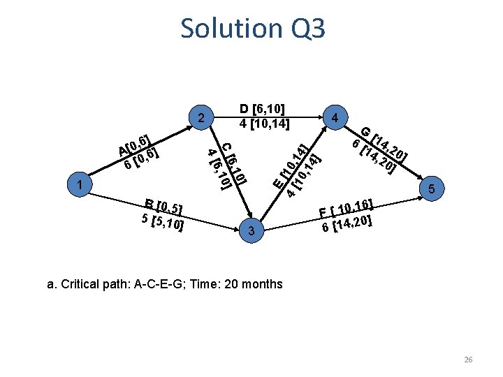 Solution Q 3 1 B [0, 5 ] 5 [5, 10 ] 0] 6,