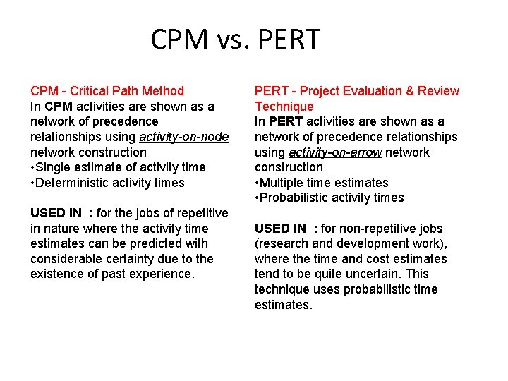 CPM vs. PERT CPM - Critical Path Method In CPM activities are shown as