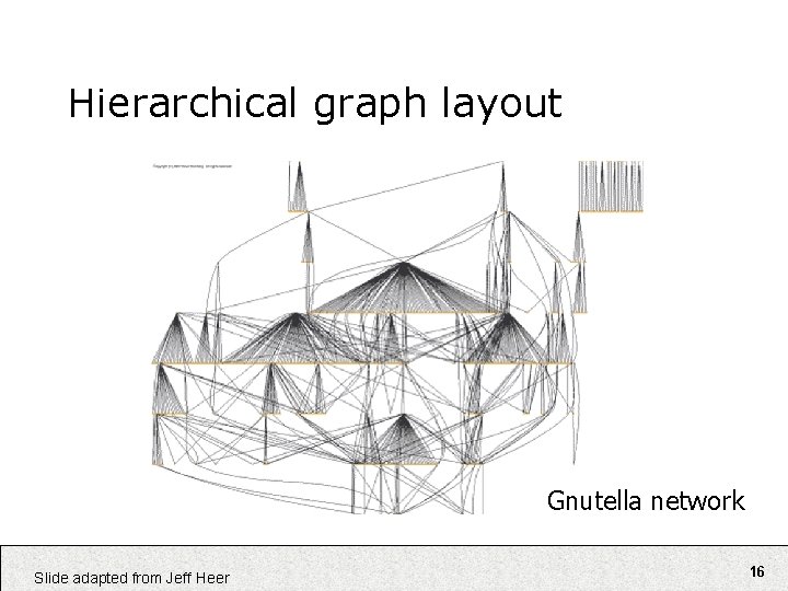 Hierarchical graph layout Gnutella network Slide adapted from Jeff Heer 16 