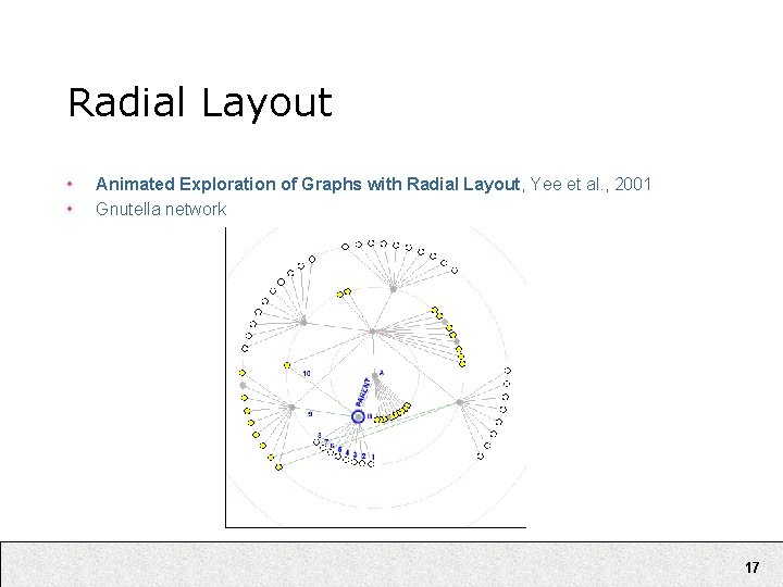 Radial Layout • • Animated Exploration of Graphs with Radial Layout, Yee et al.