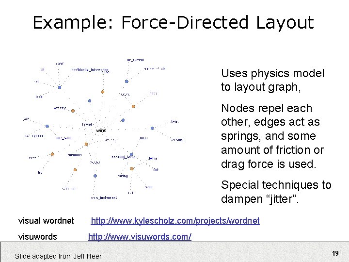 Example: Force-Directed Layout Uses physics model to layout graph, Nodes repel each other, edges