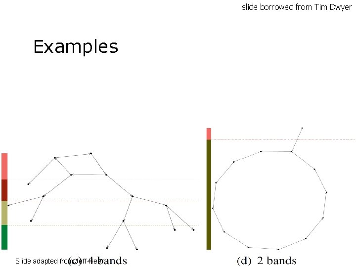 slide borrowed from Tim Dwyer Examples Slide adapted from Jeff Heer 21 