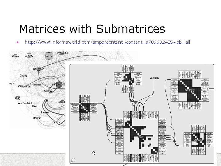 Matrices with Submatrices • http: //www. informaworld. com/smpp/content~content=a 789632485~db=all 24 