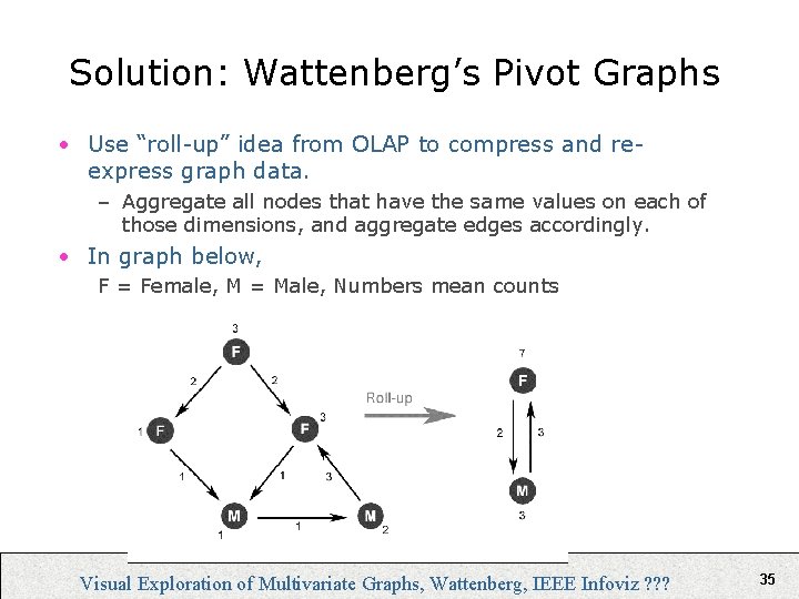 Solution: Wattenberg’s Pivot Graphs • Use “roll-up” idea from OLAP to compress and reexpress