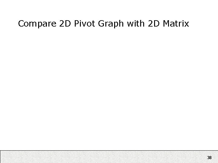 Compare 2 D Pivot Graph with 2 D Matrix 38 