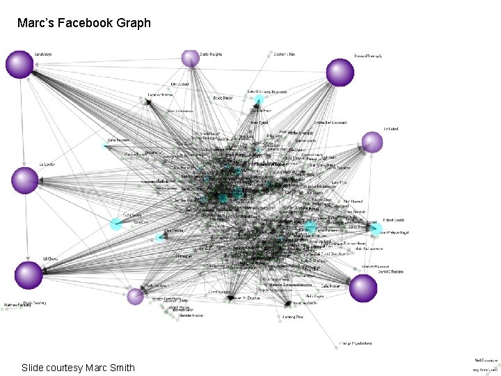 Marc’s Facebook Graph Slide courtesy Marc Smith 45 