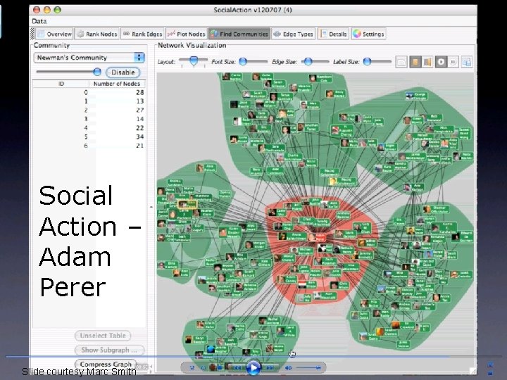 Social Action – Adam Perer Slide courtesy Marc Smith 46 