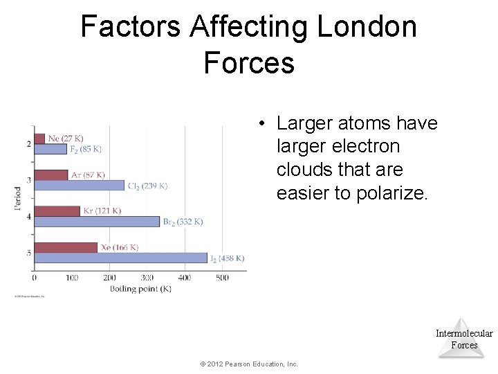 Factors Affecting London Forces • Larger atoms have larger electron clouds that are easier Factors Affecting London Forces • Larger atoms have larger electron clouds that are easier