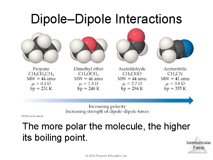 Dipole–Dipole Interactions The more polar the molecule, the higher its boiling point. Intermolecular Forces Dipole–Dipole Interactions The more polar the molecule, the higher its boiling point. Intermolecular Forces