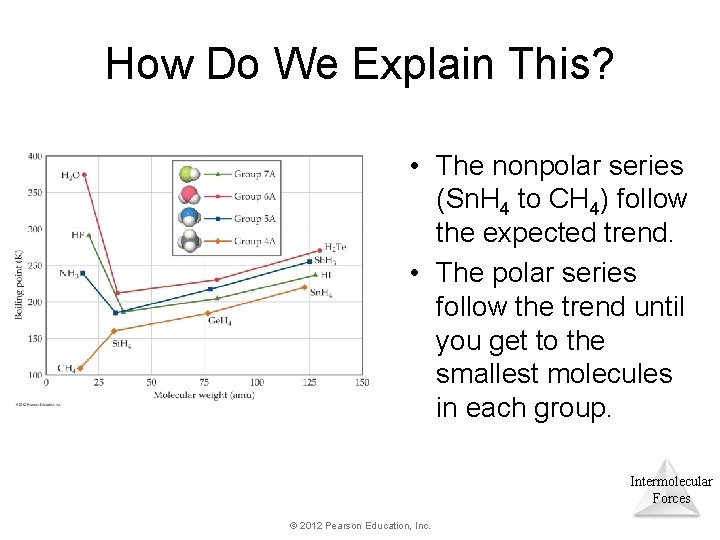 How Do We Explain This? • The nonpolar series (Sn. H 4 to CH How Do We Explain This? • The nonpolar series (Sn. H 4 to CH
