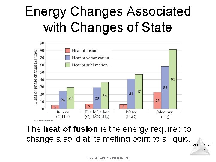 Energy Changes Associated with Changes of State The heat of fusion is the energy Energy Changes Associated with Changes of State The heat of fusion is the energy