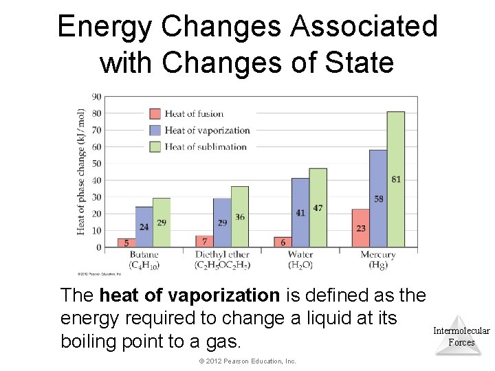 Energy Changes Associated with Changes of State The heat of vaporization is defined as Energy Changes Associated with Changes of State The heat of vaporization is defined as