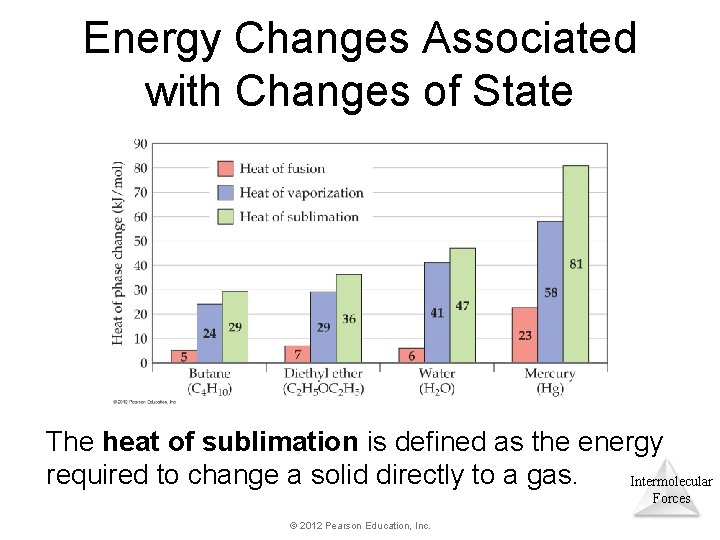 Energy Changes Associated with Changes of State The heat of sublimation is defined as Energy Changes Associated with Changes of State The heat of sublimation is defined as