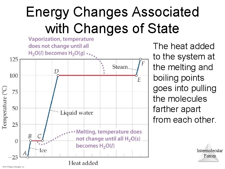 Energy Changes Associated with Changes of State • The heat added to the system Energy Changes Associated with Changes of State • The heat added to the system