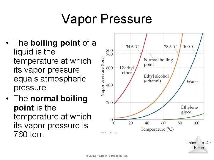 Vapor Pressure • The boiling point of a liquid is the temperature at which Vapor Pressure • The boiling point of a liquid is the temperature at which