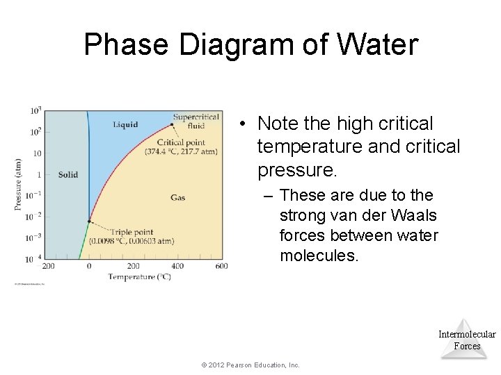 Phase Diagram of Water • Note the high critical temperature and critical pressure. – Phase Diagram of Water • Note the high critical temperature and critical pressure. –