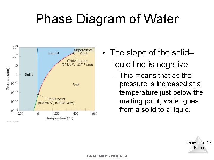 Phase Diagram of Water • The slope of the solid– liquid line is negative. Phase Diagram of Water • The slope of the solid– liquid line is negative.