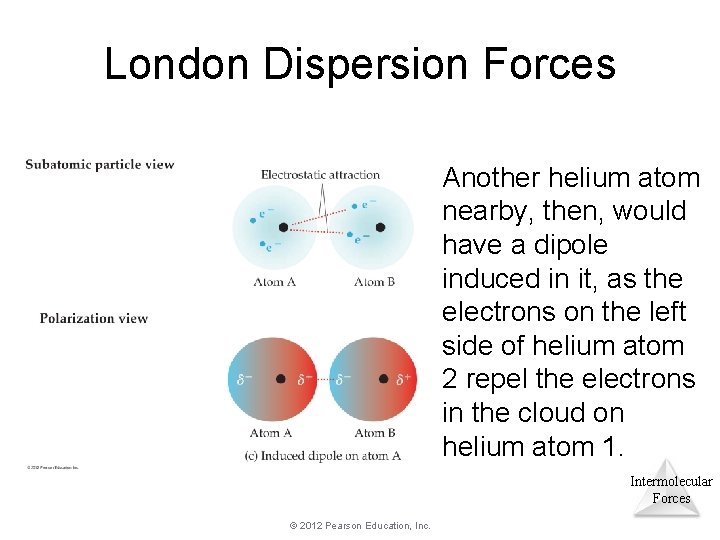 London Dispersion Forces Another helium atom nearby, then, would have a dipole induced in London Dispersion Forces Another helium atom nearby, then, would have a dipole induced in