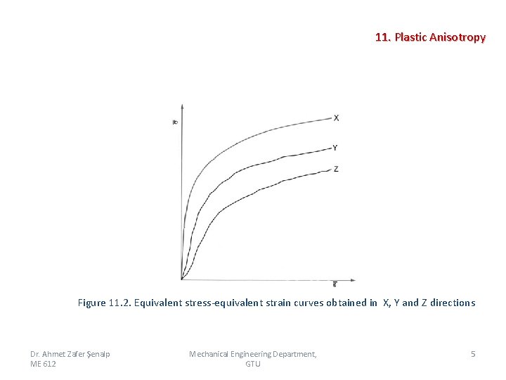 11. Plastic Anisotropy Figure 11. 2. Equivalent stress-equivalent strain curves obtained in X, Y