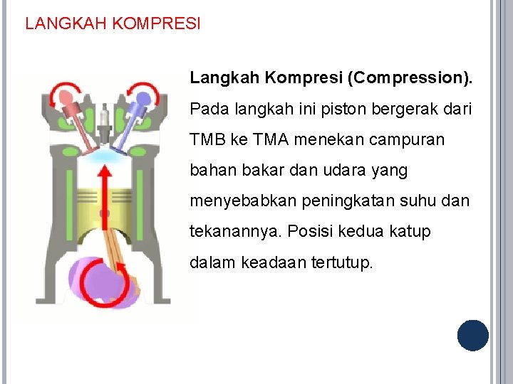 LANGKAH KOMPRESI Langkah Kompresi (Compression). Pada langkah ini piston bergerak dari TMB ke TMA