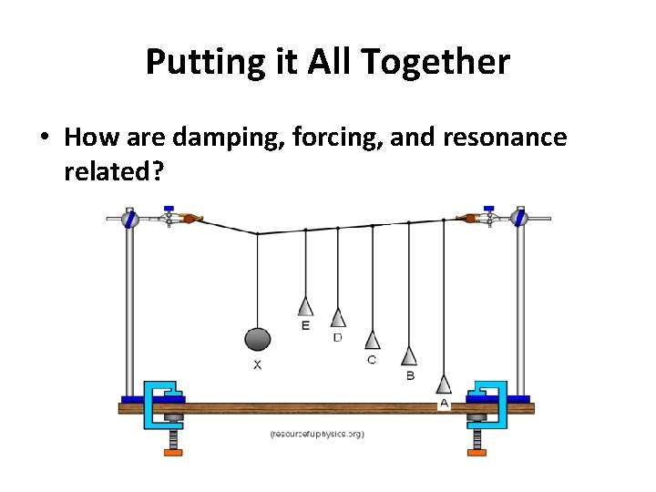 Putting it All Together • How are damping, forcing, and resonance related? 