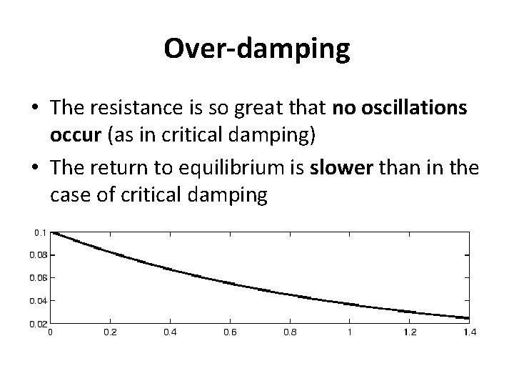 Over-damping • The resistance is so great that no oscillations occur (as in critical