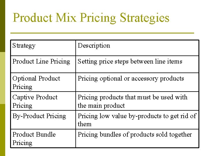 Product Mix Pricing Strategies Strategy Description Product Line Pricing Setting price steps between line