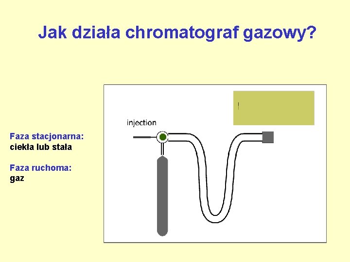 Jak działa chromatograf gazowy? Faza stacjonarna: ciekła lub stała Faza ruchoma: gaz 