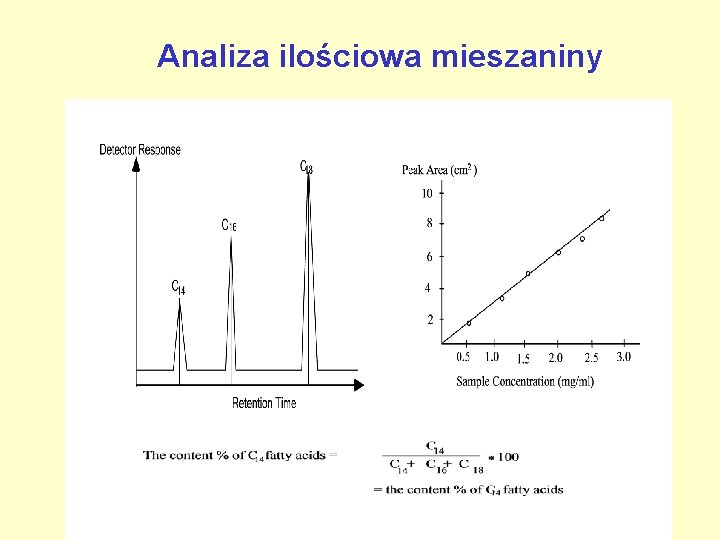 Analiza ilościowa mieszaniny 