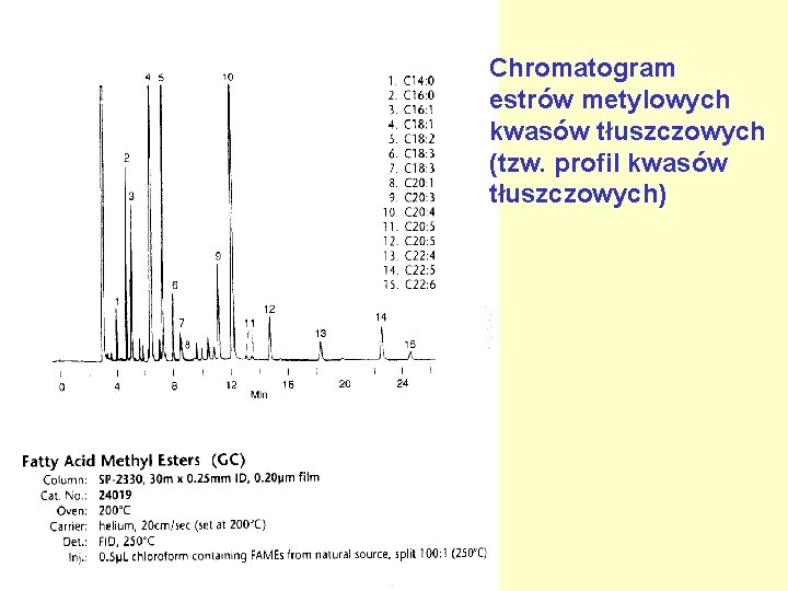 Chromatogram estrów metylowych kwasów tłuszczowych (tzw. profil kwasów tłuszczowych) 