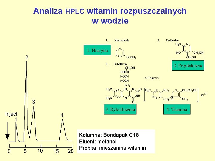 Analiza HPLC witamin rozpuszczalnych w wodzie 1. Niacyna 2. Pirydoksyna 3. Ryboflawina Kolumna: Bondapak