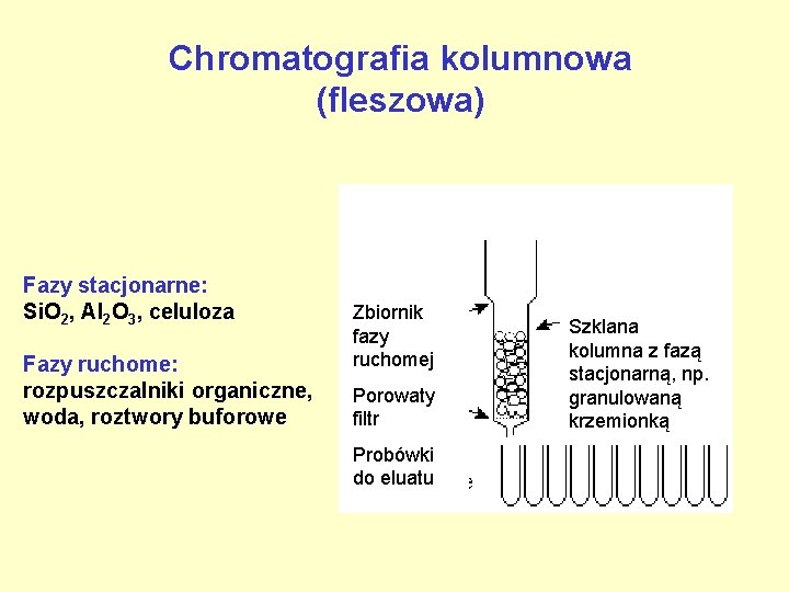 Chromatografia kolumnowa (fleszowa) Fazy stacjonarne: Si. O 2, Al 2 O 3, celuloza Fazy