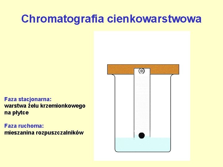 Chromatografia cienkowarstwowa Faza stacjonarna: warstwa żelu krzemionkowego na płytce Faza ruchoma: mieszanina rozpuszczalników 