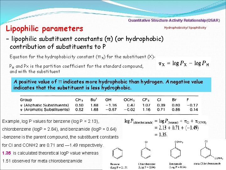 Quantitative Structure-Activity Relationship(QSAR) Hydrophobicity/ lipophilicity Lipophilic parameters - lipophilic substituent constants (π) (or hydrophobic)