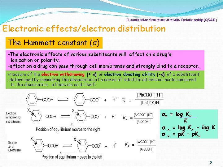 Quantitative Structure-Activity Relationship(QSAR) Electronic effects/electron distribution The Hammett constant (σ) -The electronic effects of