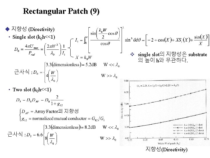 Rectangular Patch (9) u 지향성 (Directivity) • Single slot (k 0 h<<1) v single