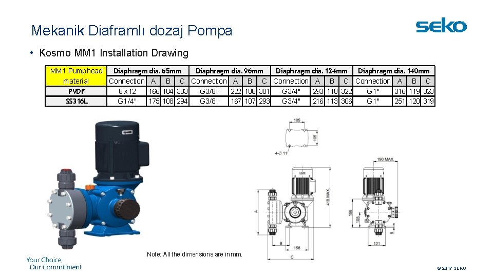 Mekanik Diaframlı dozaj Pompa • Kosmo MM 1 Installation Drawing Diaphragm dia. 65 mm