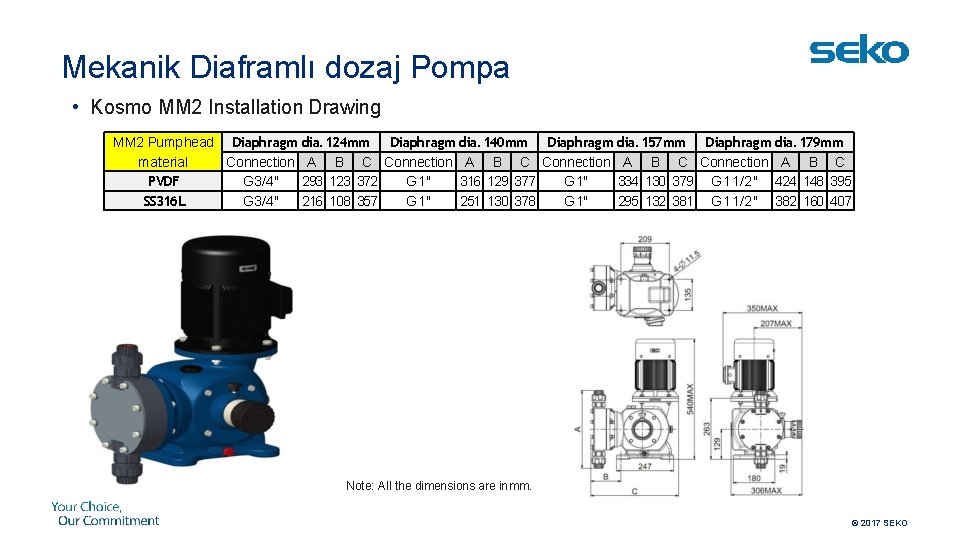 Mekanik Diaframlı dozaj Pompa • Kosmo MM 2 Installation Drawing MM 2 Pump head