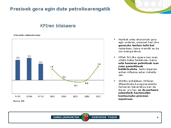 Prezioek gora egin dute petrolioarengatik KPIren bilakaera Urte arteko aldakuntza tasa Iturria: INE. •