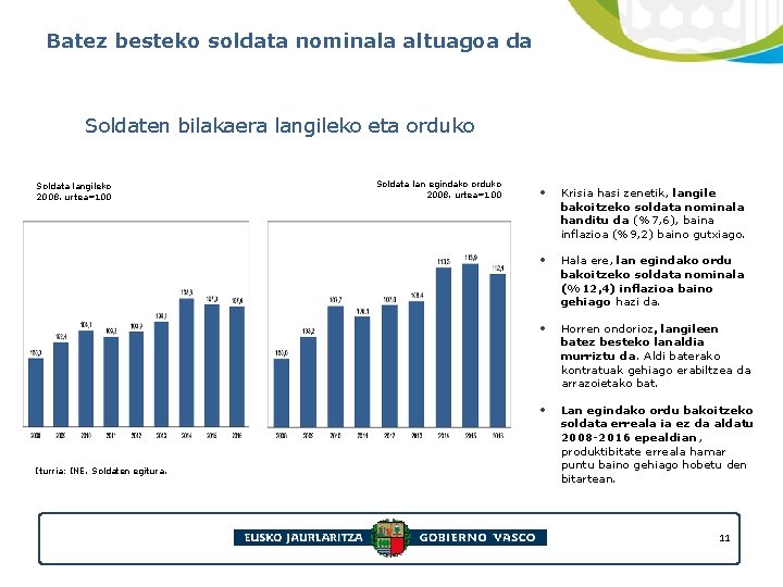 Batez besteko soldata nominala altuagoa da Soldaten bilakaera langileko eta orduko Soldata langileko 2008.