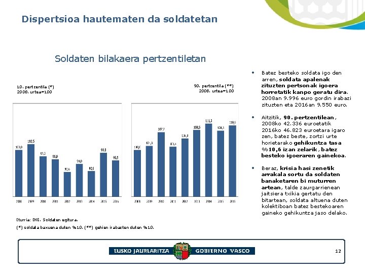 Dispertsioa hautematen da soldatetan Soldaten bilakaera pertzentiletan 10. pertzentila (*) 2008. urtea=100 • Batez