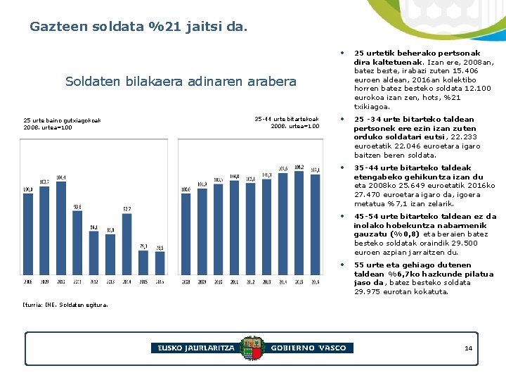 Gazteen soldata %21 jaitsi da. • 25 urtetik beherako pertsonak dira kaltetuenak. Izan ere,