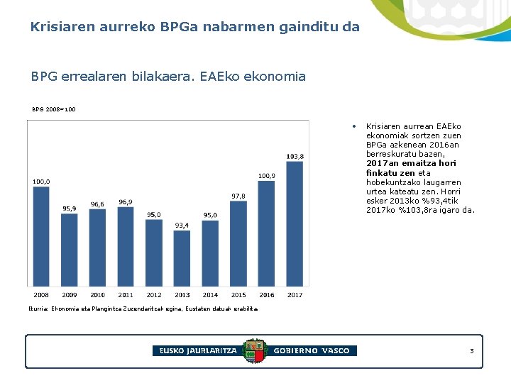 Krisiaren aurreko BPGa nabarmen gainditu da BPG errealaren bilakaera. EAEko ekonomia BPG 2008=100 •