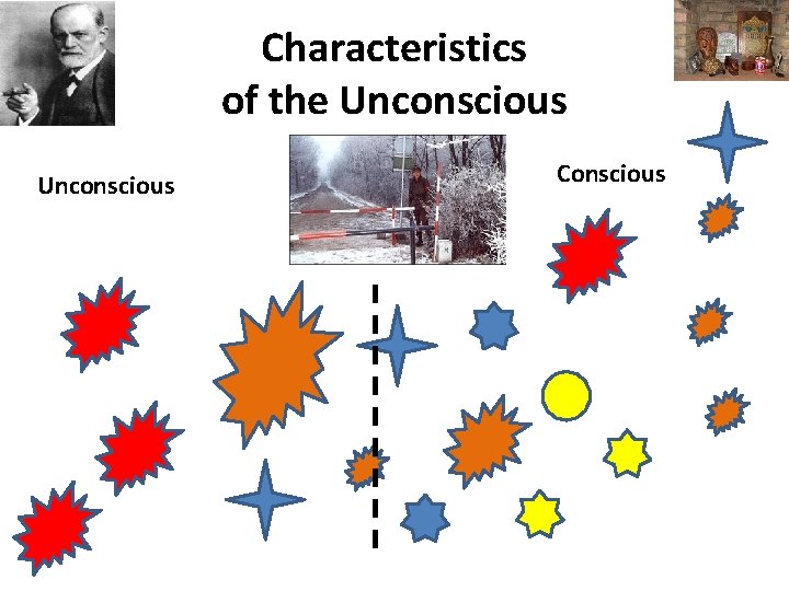 Characteristics of the Unconscious Conscious 