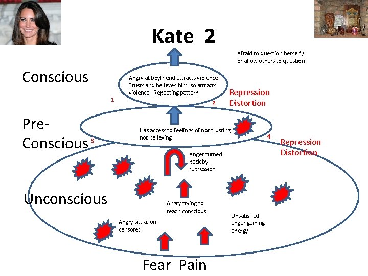 Kate 2 Afraid to question herself / or allow others to question Conscious 1