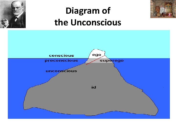 Diagram of the Unconscious 