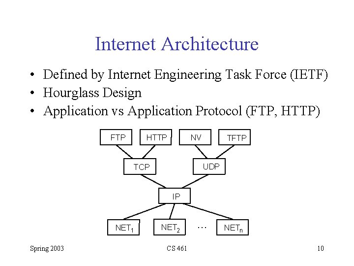 Internet Architecture • Defined by Internet Engineering Task Force (IETF) • Hourglass Design •