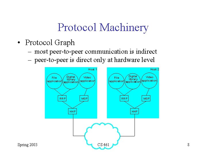 Protocol Machinery • Protocol Graph – most peer-to-peer communication is indirect – peer-to-peer is