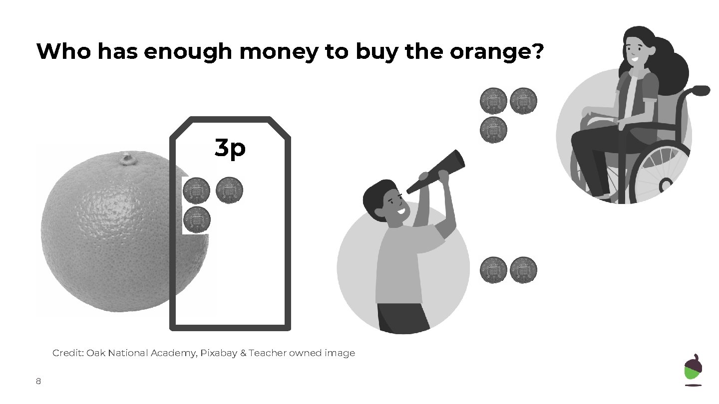 Who has enough money to buy the orange? 3 p Credit: Oak National Academy,