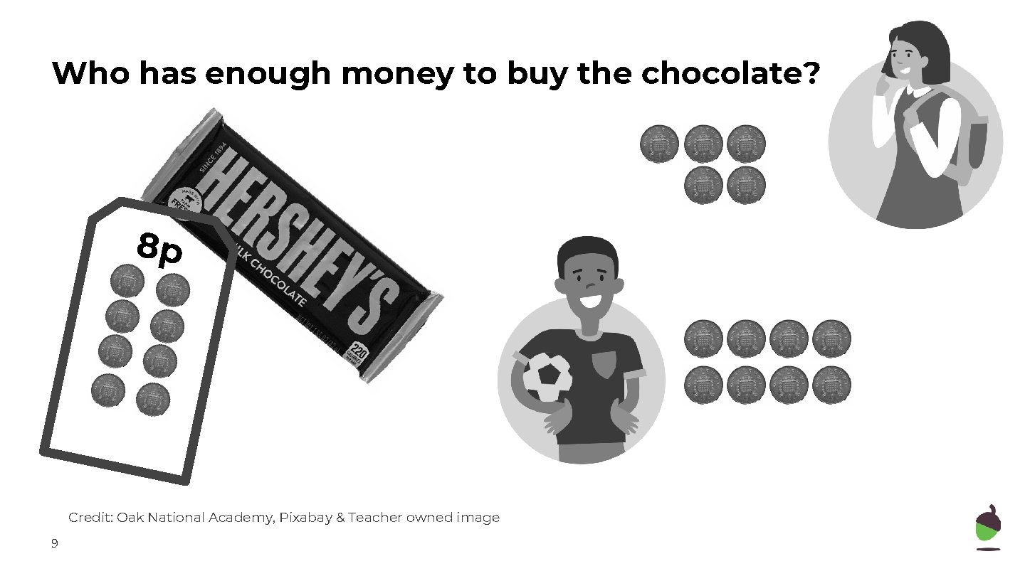 Who has enough money to buy the chocolate? 8 p Credit: Oak National Academy,